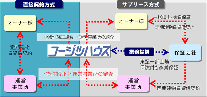 ビジネスモデル　図