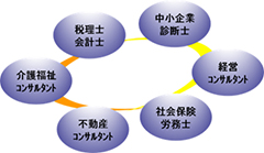 経営コンサルティングイメージ