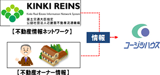 開業をご検討・施設をお探しの方イメージ