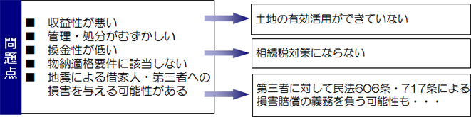 問題点　イメージ