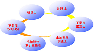 詳細訪問査定 イメージ