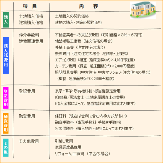 資金計画について　図