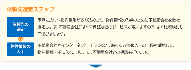 依頼先選定ステップ