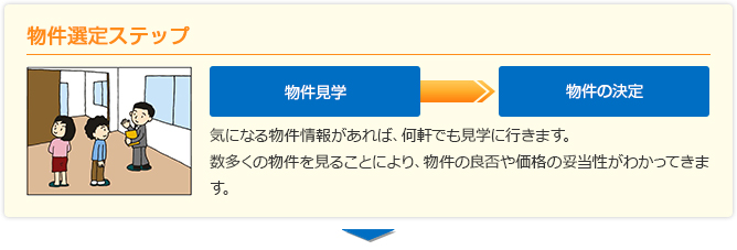 物件選定ステップ